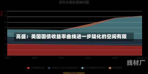 高盛：美国国债收益率曲线进一步陡化的空间有限