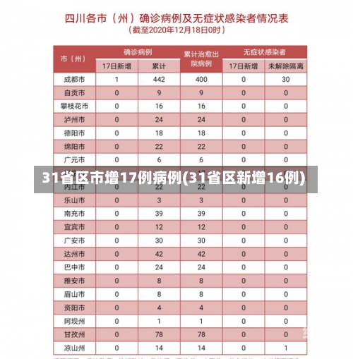 31省区市增17例病例(31省区新增16例)