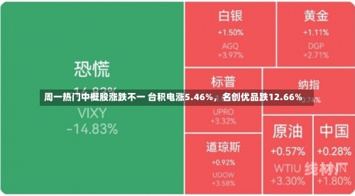 周一热门中概股涨跌不一 台积电涨5.46%，名创优品跌12.66%