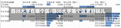 四川大学在哪个区/四川大学哪个区更好玩儿?