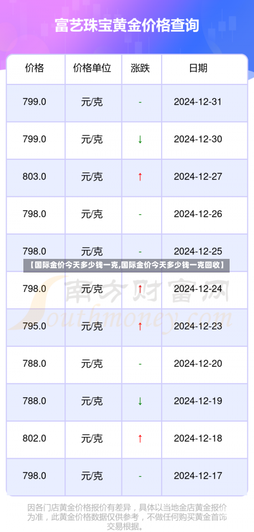 【国际金价今天多少钱一克,国际金价今天多少钱一克回收】