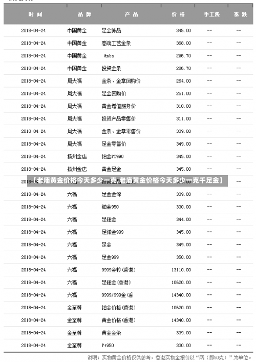 【老庙黄金价格今天多少一克,老庙黄金价格今天多少一克千足金】