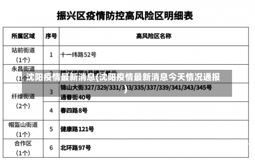 沈阳疫情最新消息(沈阳疫情最新消息今天情况通报)