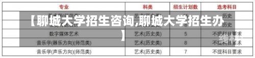 【聊城大学招生咨询,聊城大学招生办】