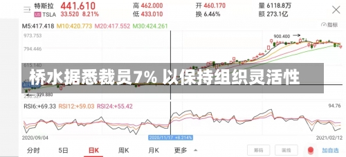 桥水据悉裁员7% 以保持组织灵活性