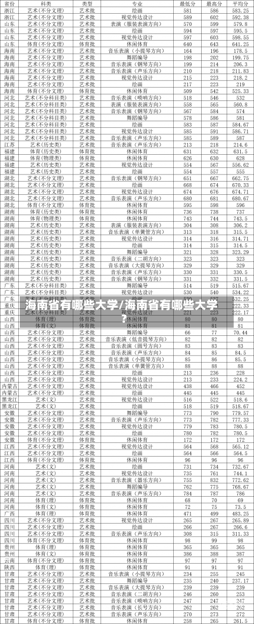 海南省有哪些大学/海南省有哪些大学?