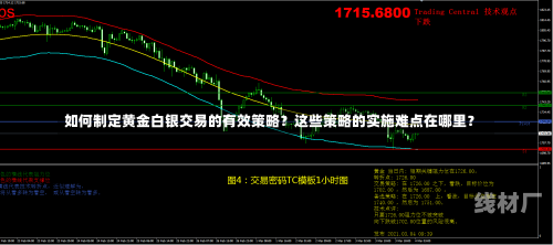 如何制定黄金白银交易的有效策略？这些策略的实施难点在哪里？