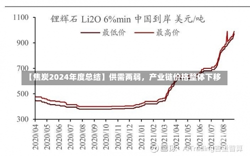 【焦炭2024年度总结】供需两弱，产业链价格整体下移