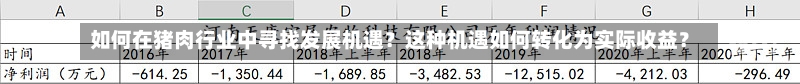 如何在猪肉行业中寻找发展机遇？这种机遇如何转化为实际收益？