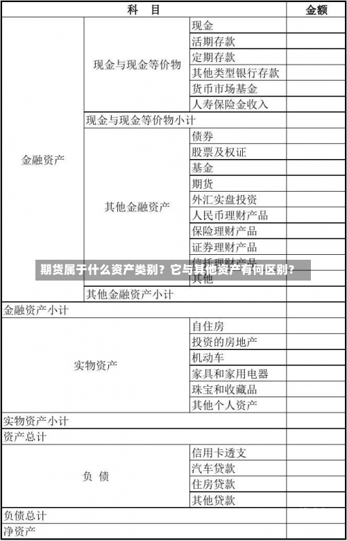 期货属于什么资产类别？它与其他资产有何区别？