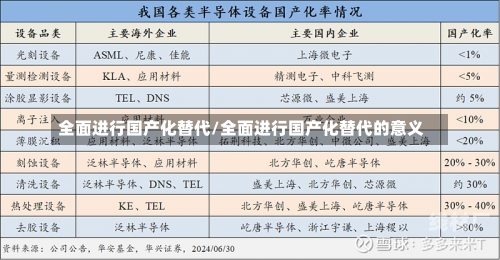 全面进行国产化替代/全面进行国产化替代的意义