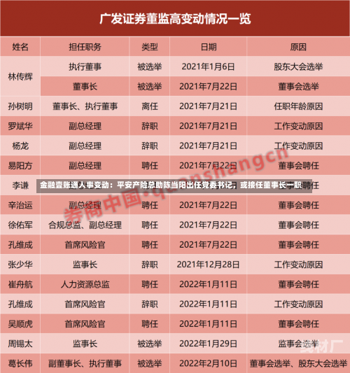 金融壹账通人事变动：平安产险总助陈当阳出任党委书记，或接任董事长一职