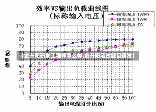 【金升阳研发工程师怎么样,金升阳笔试题目研发】