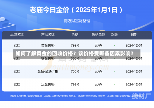 如何了解黄金的回收价格？该价格受哪些因素影响？