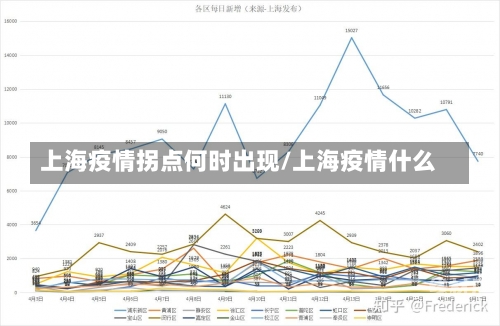 上海疫情拐点何时出现/上海疫情什么