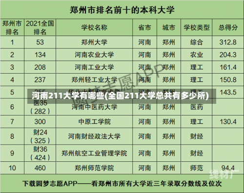 河南211大学有哪些(全国211大学总共有多少所)