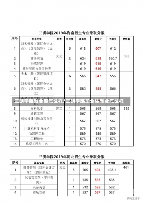 三明学院就业率怎么样/三明学院毕业生就业怎么样