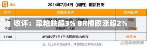 收评：菜粕跌超3% BR橡胶涨超2%