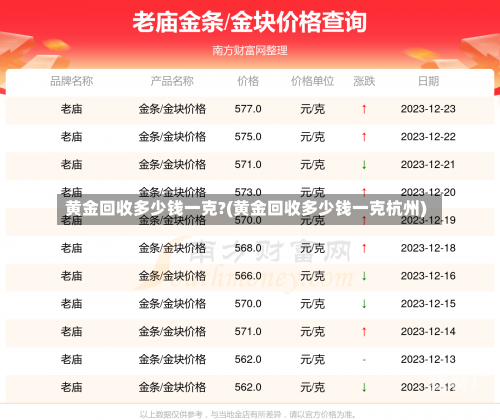 黄金回收多少钱一克?(黄金回收多少钱一克杭州)