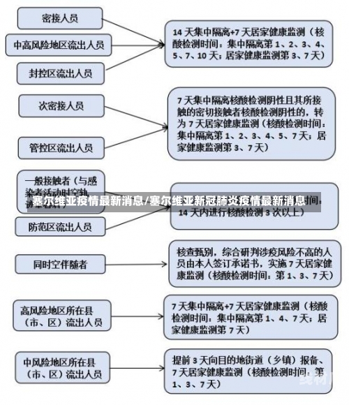 塞尔维亚疫情最新消息/塞尔维亚新冠肺炎疫情最新消息