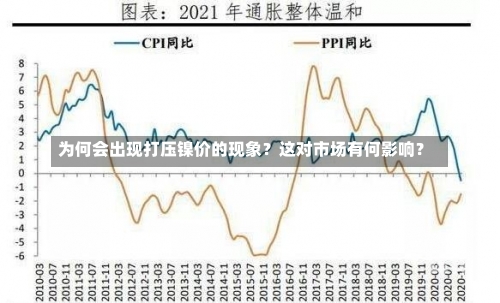 为何会出现打压镍价的现象？这对市场有何影响？