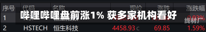 哔哩哔哩盘前涨1% 获多家机构看好