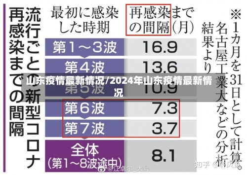 山东疫情最新情况/2024年山东疫情最新情况