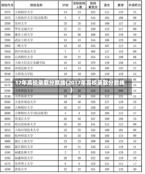 17年高校录取分数线(2017年高校录取分数线)