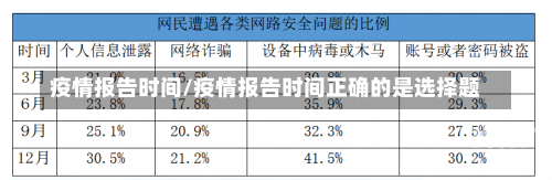 疫情报告时间/疫情报告时间正确的是选择题