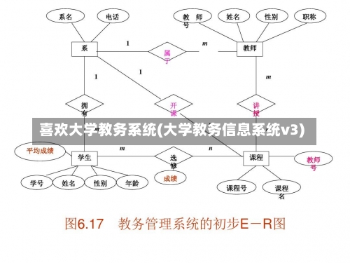 喜欢大学教务系统(大学教务信息系统v3)