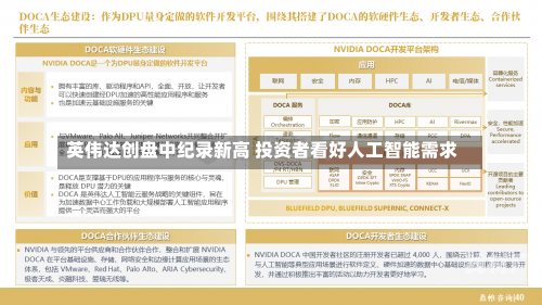 英伟达创盘中纪录新高 投资者看好人工智能需求