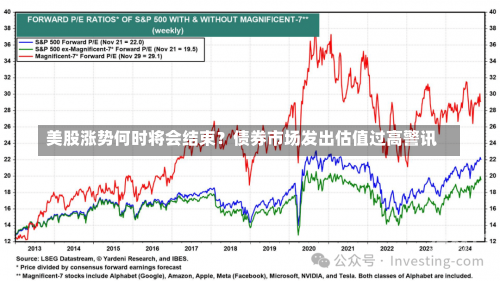 美股涨势何时将会结束？债券市场发出估值过高警讯