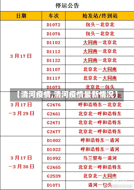 【清河疫情,清河疫情最新情况】