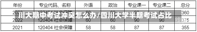 川大期中考试冲突怎么办/四川大学半期考试占比