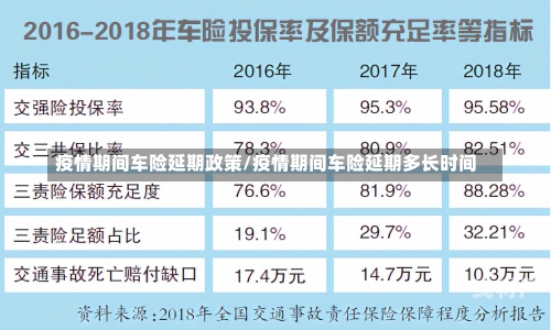 疫情期间车险延期政策/疫情期间车险延期多长时间