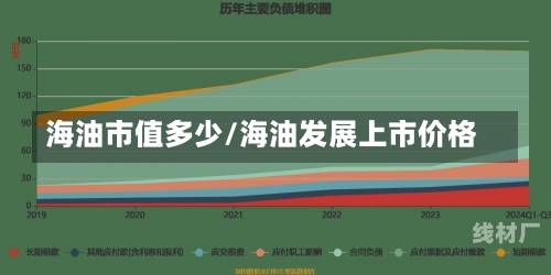 海油市值多少/海油发展上市价格