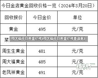 周大福今日黄金价格(周大福今日黄金价格查询表)