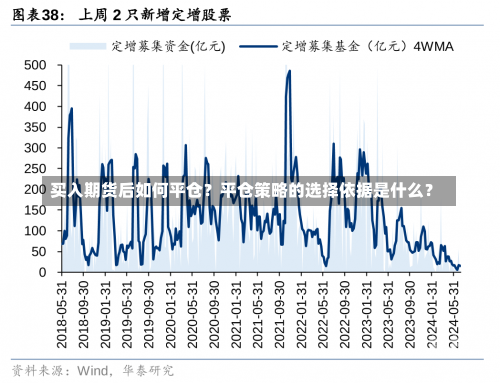 买入期货后如何平仓？平仓策略的选择依据是什么？