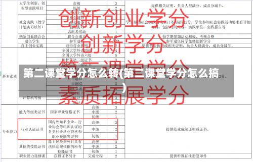 第二课堂学分怎么转(第二课堂学分怎么搞)