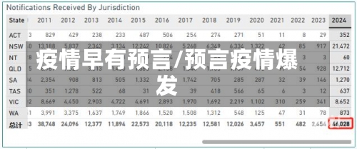 疫情早有预言/预言疫情爆发