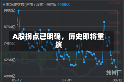 A股拐点已明确，历史即将重演