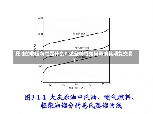 原油的物理特性是什么？这些特性如何影响其期货交易？