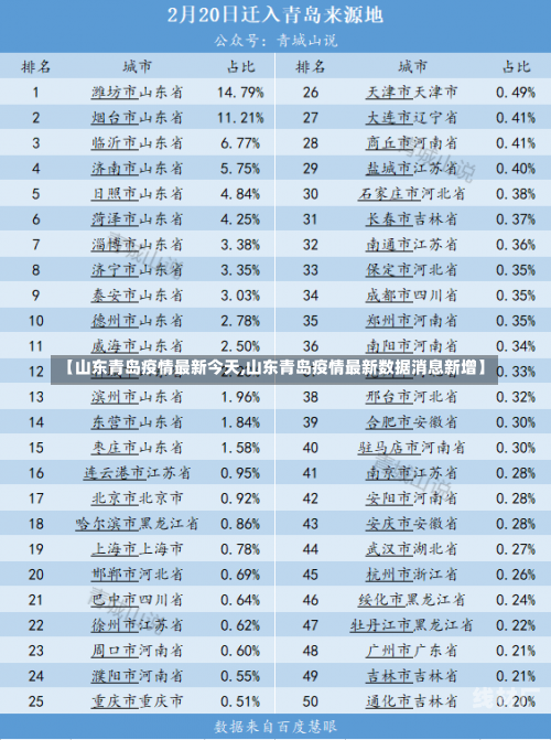 【山东青岛疫情最新今天,山东青岛疫情最新数据消息新增】