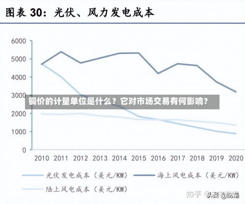 铜价的计量单位是什么？它对市场交易有何影响？