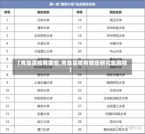 【青岛高校有哪些,青岛高校有哪些研究生院校】