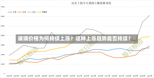 玻璃价格为何持续上涨？这种上涨趋势能否持续？