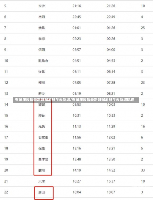 石家庄疫情最新数据消息今天新增/石家庄疫情最新数据消息今天新增轨迹