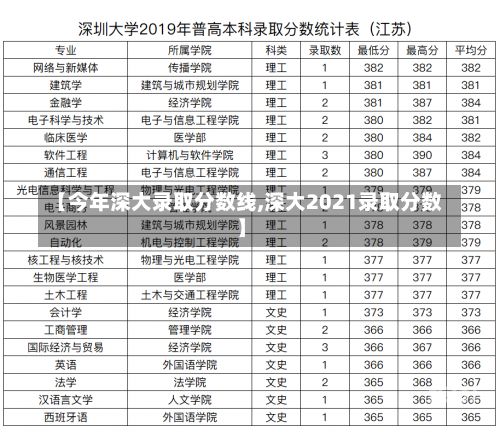 【今年深大录取分数线,深大2021录取分数】