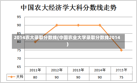 2014农大录取分数线(中国农业大学录取分数线2014)