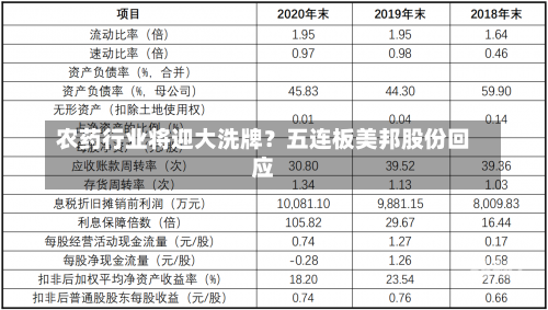 农药行业将迎大洗牌？五连板美邦股份回应